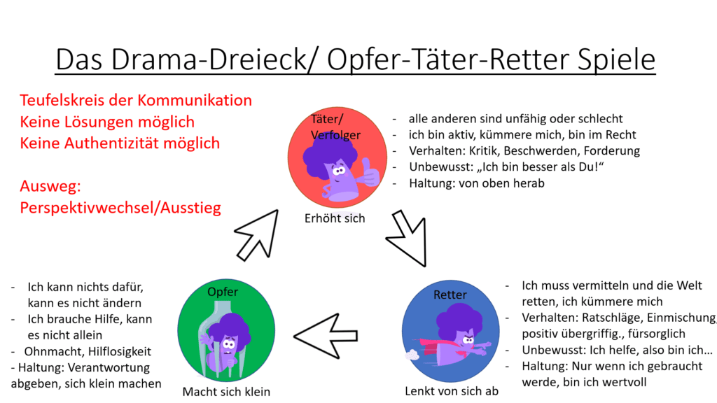 Drama Dreieck Beziehung