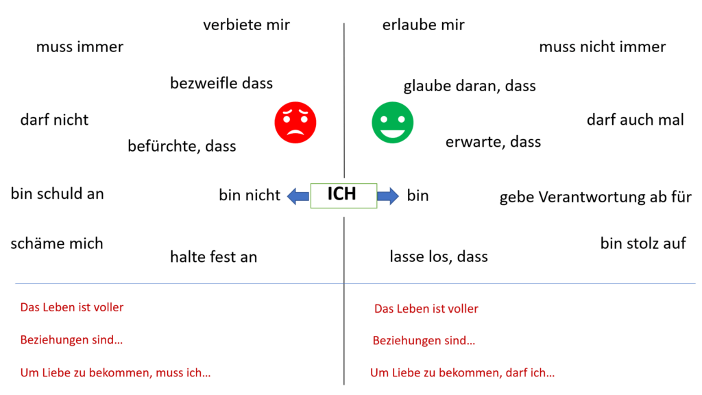 Arbeitsblatt Glaubenssätze erkennen